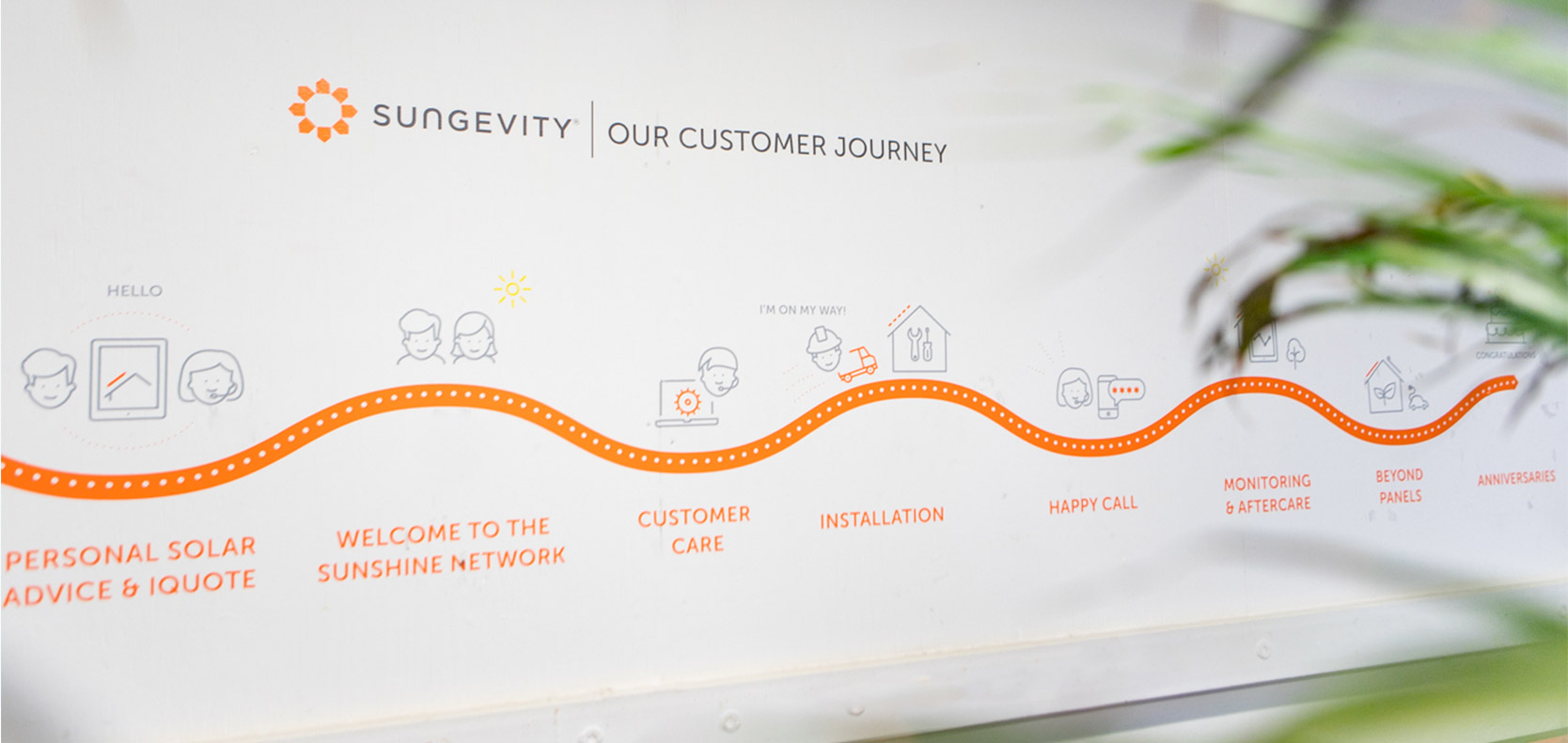 Customer Journey